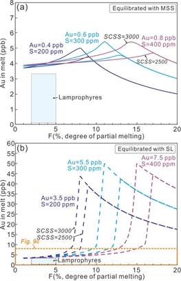 Fig. 9